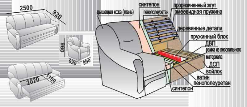 Скрипит диван что можно. Кресло кровать с ламелями. Скрипит диван с металлическим каркасом. Скрипит диван что можно. Скрип подъемного механизма дивана.