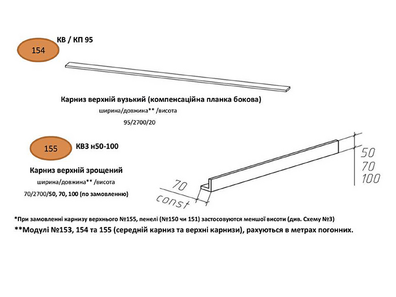 Софан Модульная кухонная система Anet DUO глянец